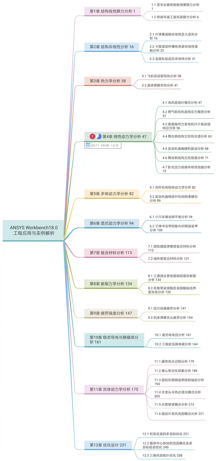 catia可以导入ansys吗